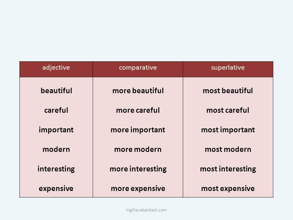 COMPARISON OF ADJECTIVES s fatlarla kar la t rma ppt video